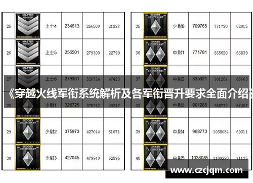《穿越火线军衔系统解析及各军衔晋升要求全面介绍》